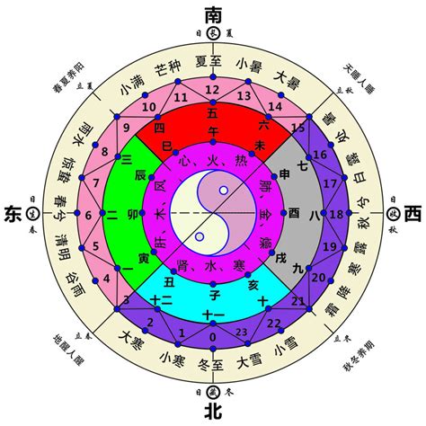 八卦五行对应|八卦位置对应的五行 八卦方位五行属性对照表